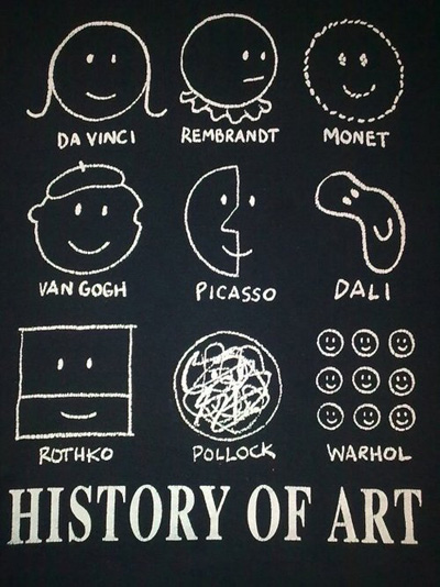 history-of-art